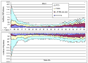 Respiratory Disease workload per 1000 patients