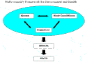 Thumb Multi-causality Framework for Environment and Health