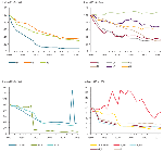 EU emission trends for HMs and POPs
