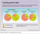 Cifras sobre el trabajo de la mujer 