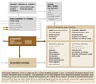 Biodiversidad, funcionamiento del ecosistema, servicios
                                            de los ecosistemas y factores del cambio