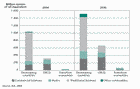 Consumo mundial de energía renovable por región
                                            