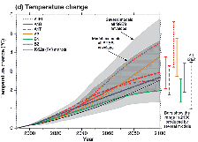 Cambio de temperatura