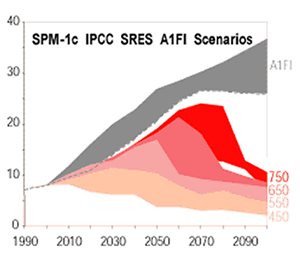 A1FI - Escenario de utilización intensiva de combustibles fósiles