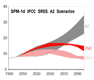 A2 - Escenario de crecimiento global