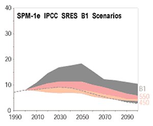 B1 - Escenario global de crecimiento económico