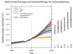 Proyección de las temperaturas para 2100