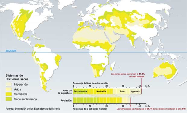 Present-day Drylands and Their Categories