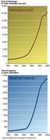 Transformación de ecosistemas