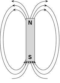 magnetismo