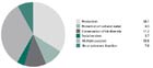 Clasificación funcional de los bosques del mundo (2005)