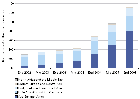 Acceso al tratamiento 2002-2005 