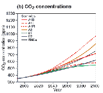  CO2 Concentrations