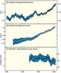 Changement au niveau de la température, du niveau des mers et
									de la couverture neigeuse depuis 1850.
