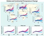 Changements dans les températures mondiales et
                                            continentales depuis 1900