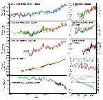 Indicateurs du changement climatique