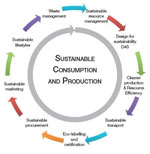  Consomation et production durables