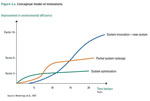 Modèle conceptuel de l'innovation