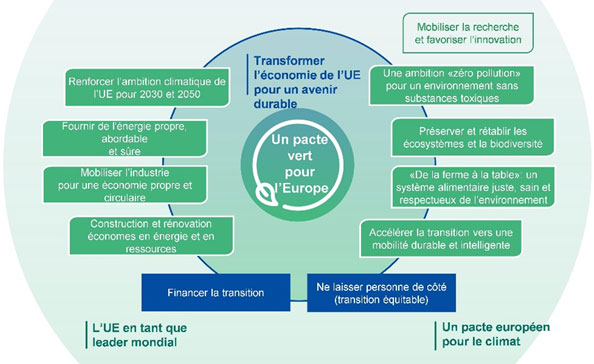 L'UE en tant que leader mondial