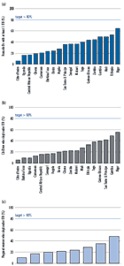 Propriété et utilisation de moustiquaires dans las pays africains