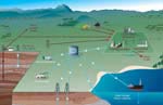 Systèmes de piégeage et stockage de CO2