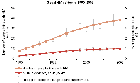 Nombre de personnes séropositives dans le monde