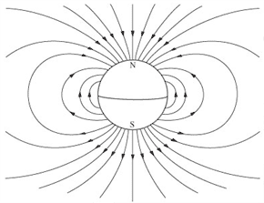 Geomagnetic field