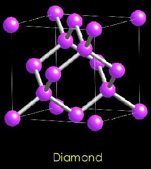 Lattice structures of diamond and graphite