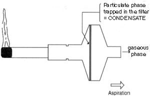 Graphic representation of an example of smoking machine