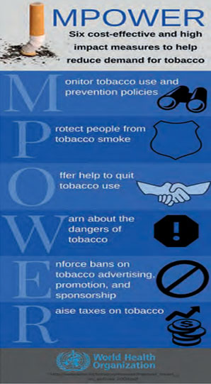 MPOWER, een WHO-programma om landen te helpen de vraag naar tabak te verminderen